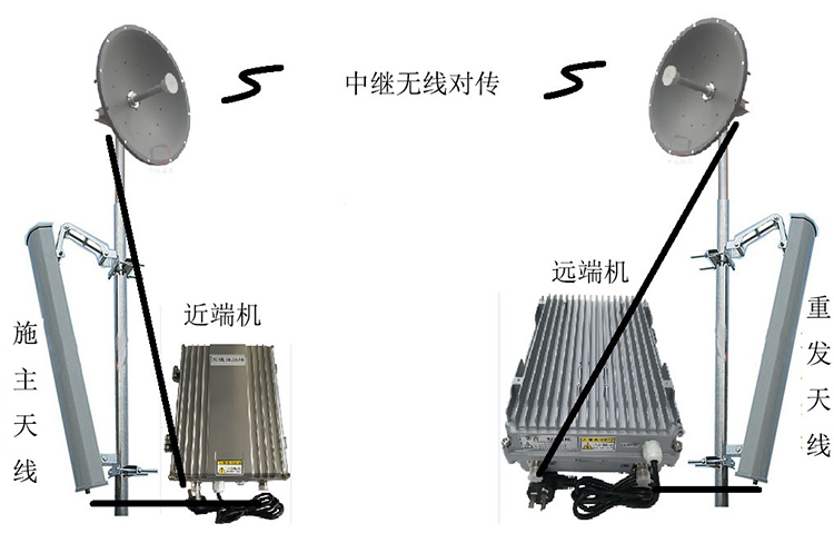 桥头镇智能无线拉远移频中继直放站近端机远端机